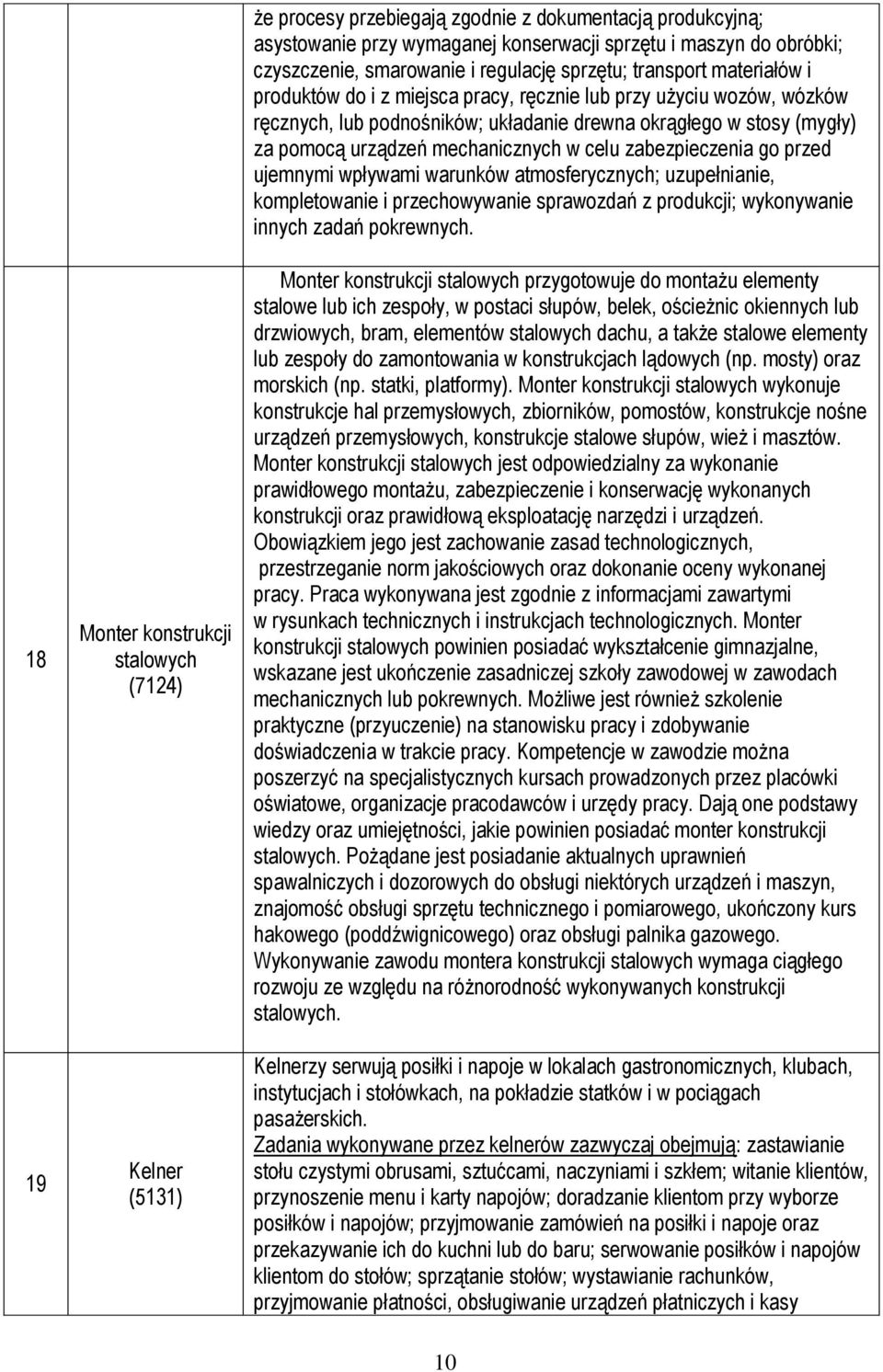 pomocą urządzeń mechanicznych w celu zabezpieczenia go przed ujemnymi wpływami warunków atmosferycznych; uzupełnianie, kompletowanie i przechowywanie sprawozdań z produkcji; wykonywanie innych zadań