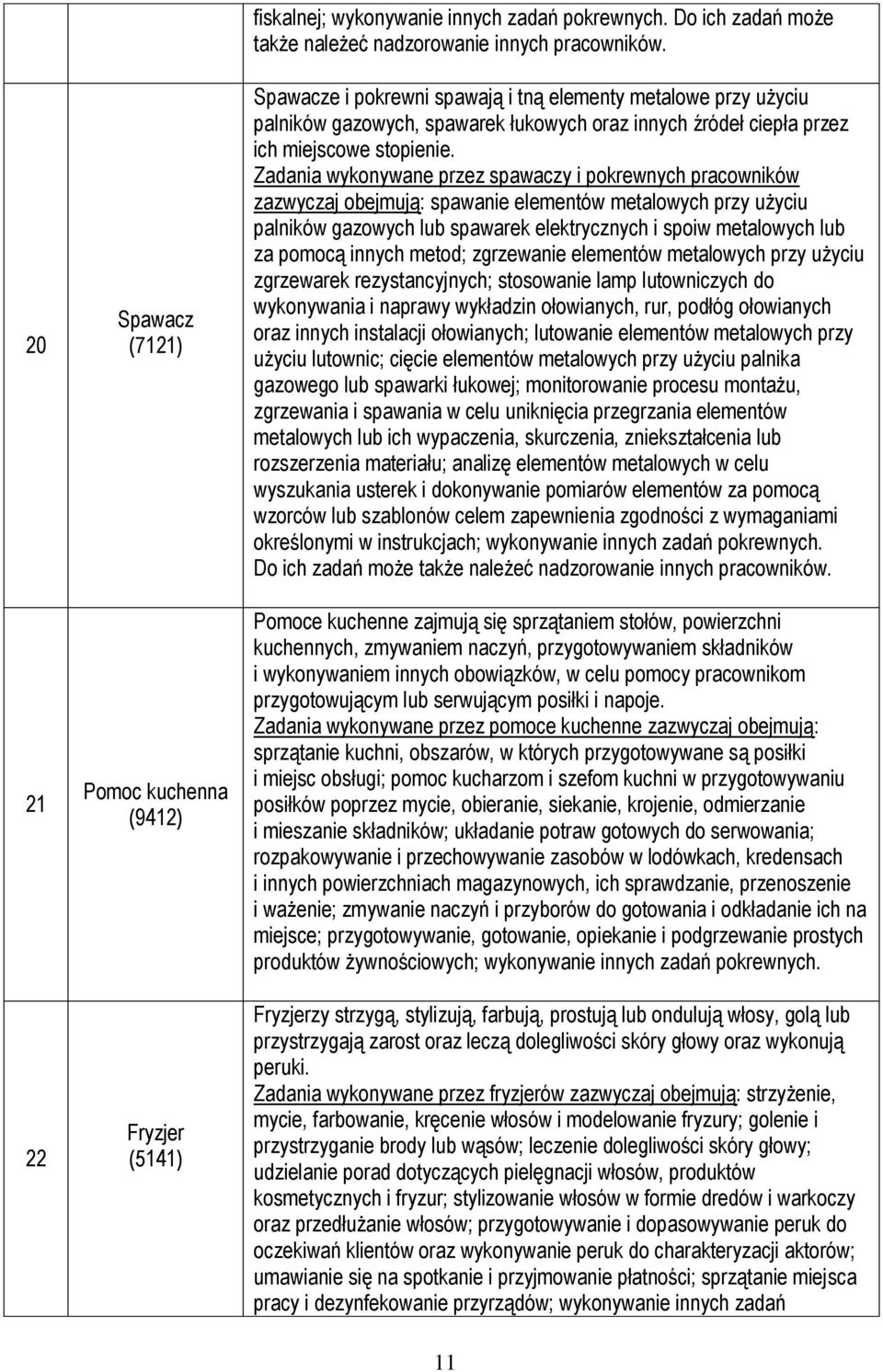 Zadania wykonywane przez spawaczy i pokrewnych pracowników zazwyczaj obejmują: spawanie elementów metalowych przy użyciu palników gazowych lub spawarek elektrycznych i spoiw metalowych lub za pomocą