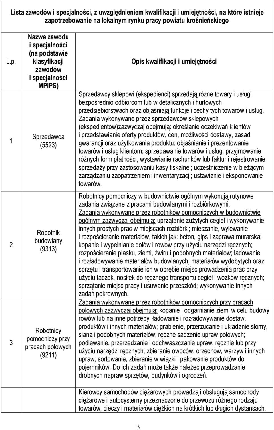 trzebowanie na lokalnym rynku pr