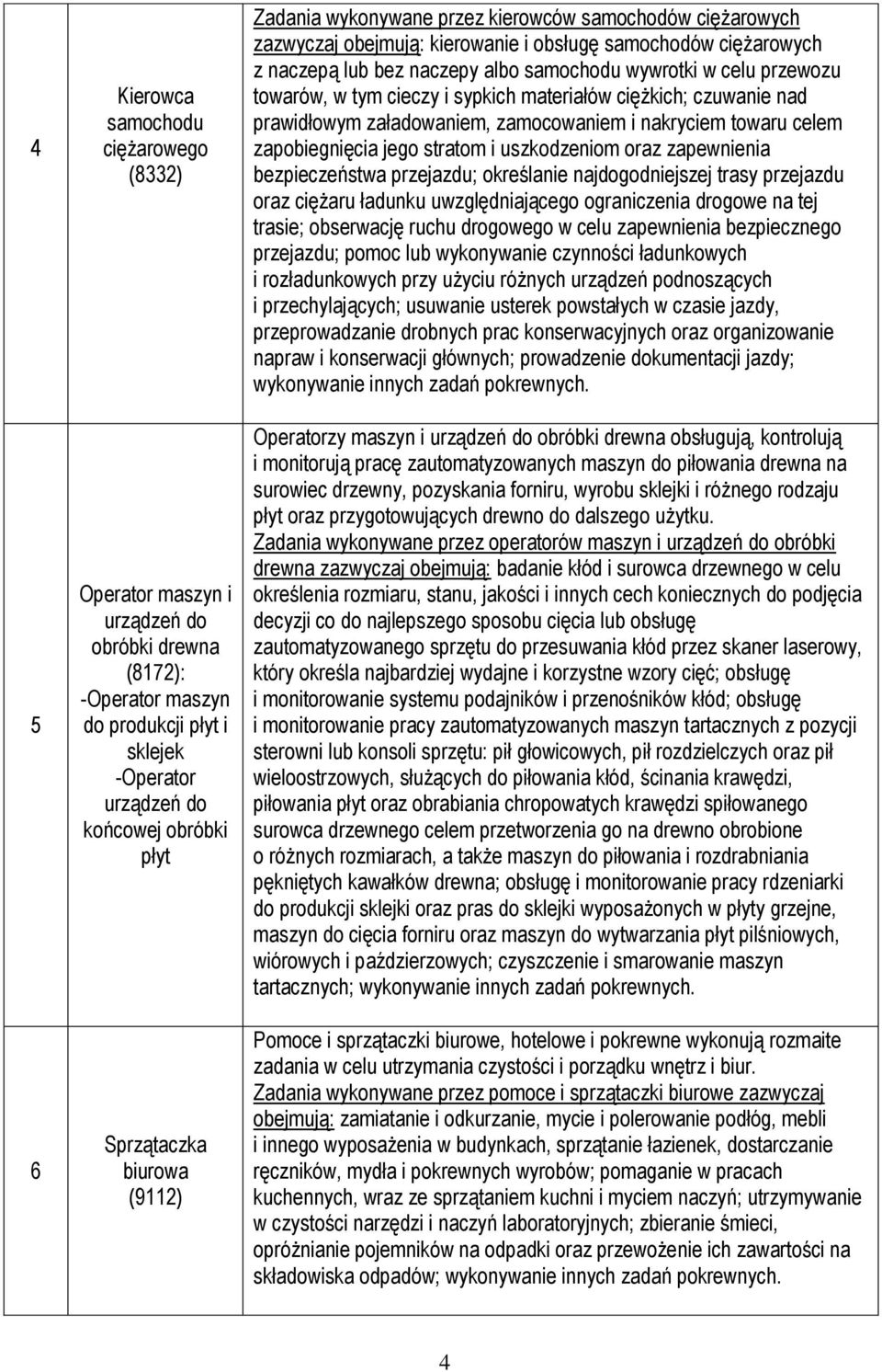 przewozu towarów, w tym cieczy i sypkich materiałów ciężkich; czuwanie nad prawidłowym załadowaniem, zamocowaniem i nakryciem towaru celem zapobiegnięcia jego stratom i uszkodzeniom oraz zapewnienia