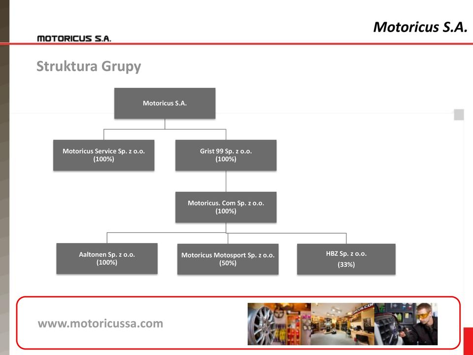 Com Sp. z o.o. (100%) Aaltonen Sp. z o.o. (100%) Motoricus Motosport Sp.