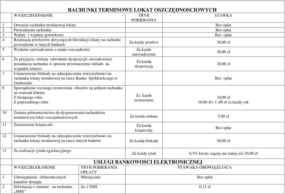 dyspozycji( oświadczenia) Za każdą posiadacza rachunku w sprawie przeznaczenia wkładu na dyspozycję wypadek śmierci 7 Ustanowienie blokady na zabezpieczenie wierzytelności na rachunku lokaty