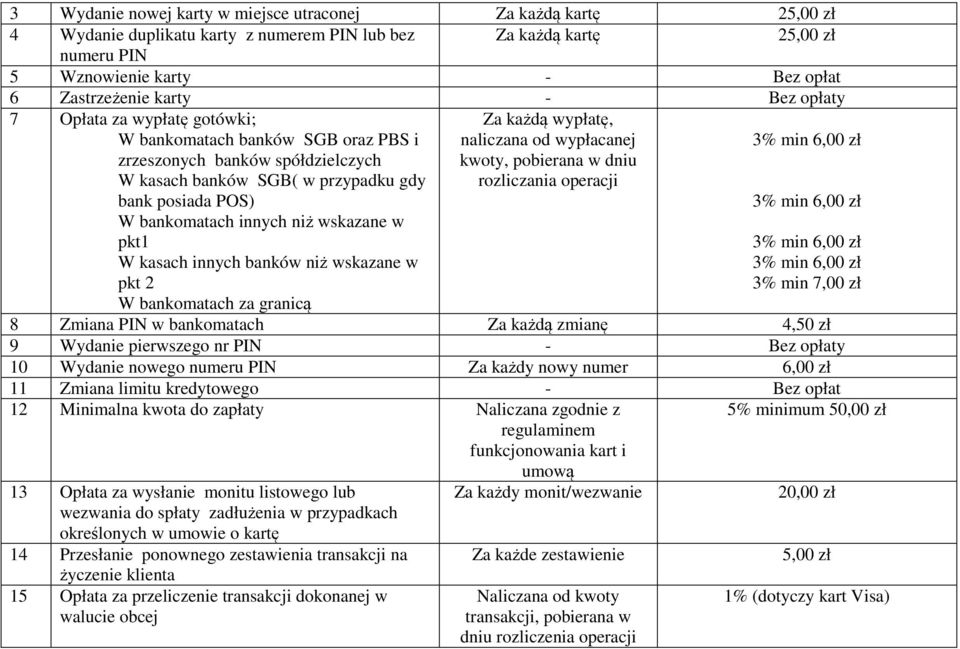 kasach innych banków niż wskazane w pkt 2 Za każdą wypłatę, naliczana od wypłacanej kwoty, pobierana w dniu rozliczania operacji 3% min 6,00 zł 3% min 6,00 zł 3% min 6,00 zł 3% min 6,00 zł 3% min W