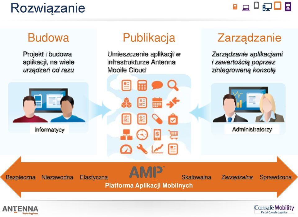 aplikacjami i zawartością poprzez zintegrowaną konsolę Informatycy Administratorzy