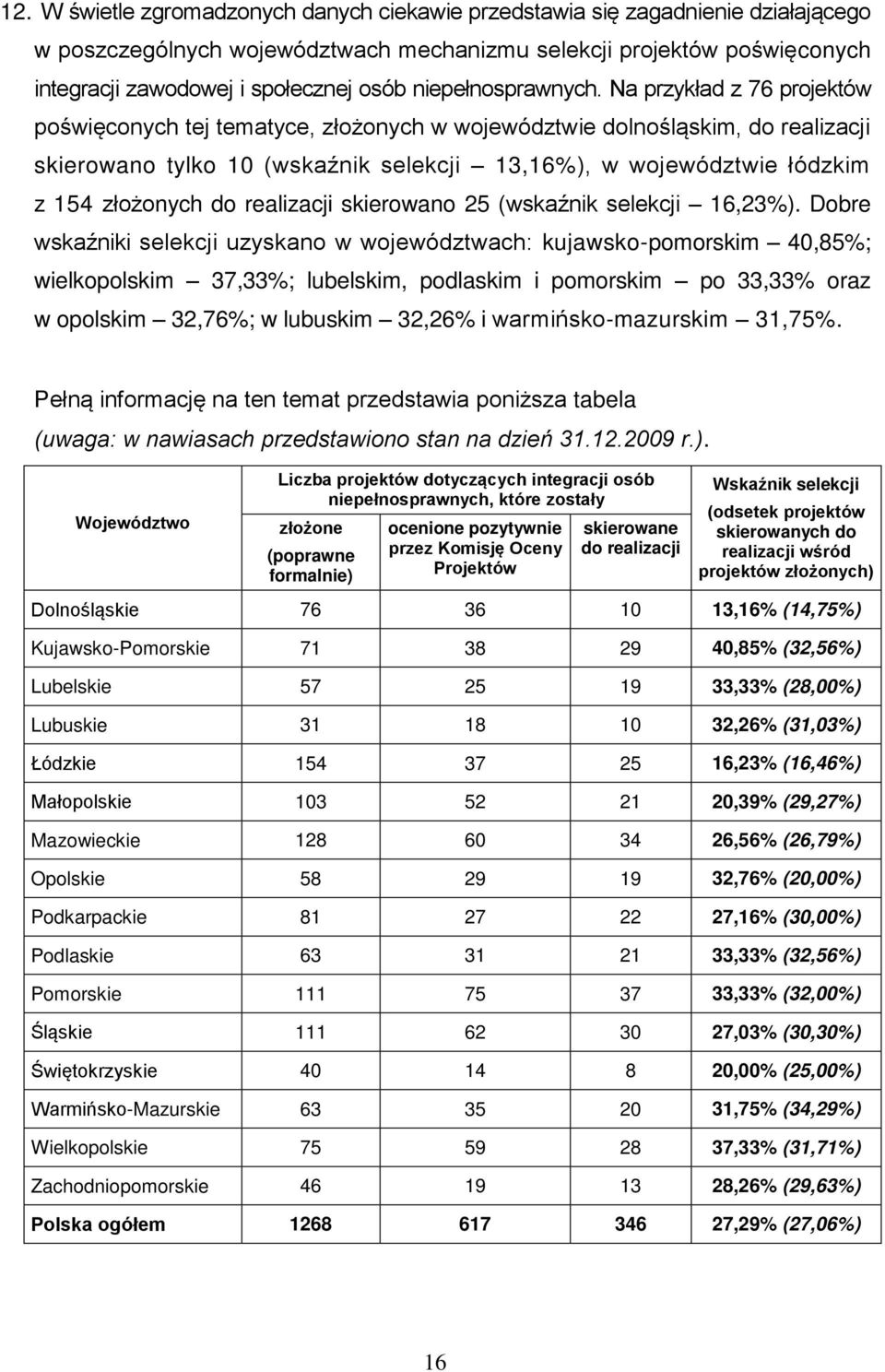 Na przykład z 76 projektów poświęconych tej tematyce, złożonych w województwie dolnośląskim, do realizacji skierowano tylko 10 (wskaźnik selekcji 13,16%), w województwie łódzkim z 154 złożonych do