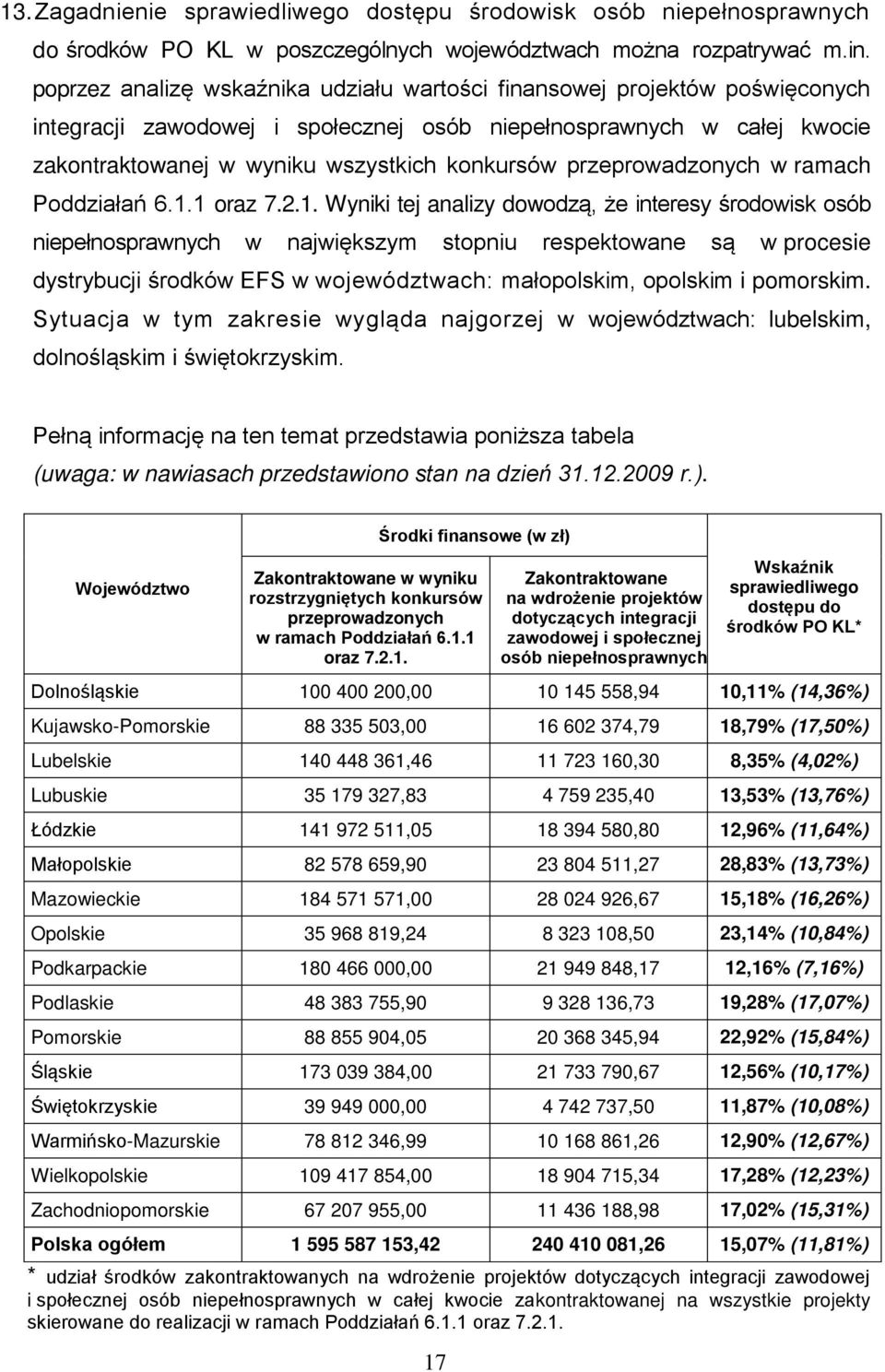 przeprowadzonych w ramach Poddziałań 6.1.