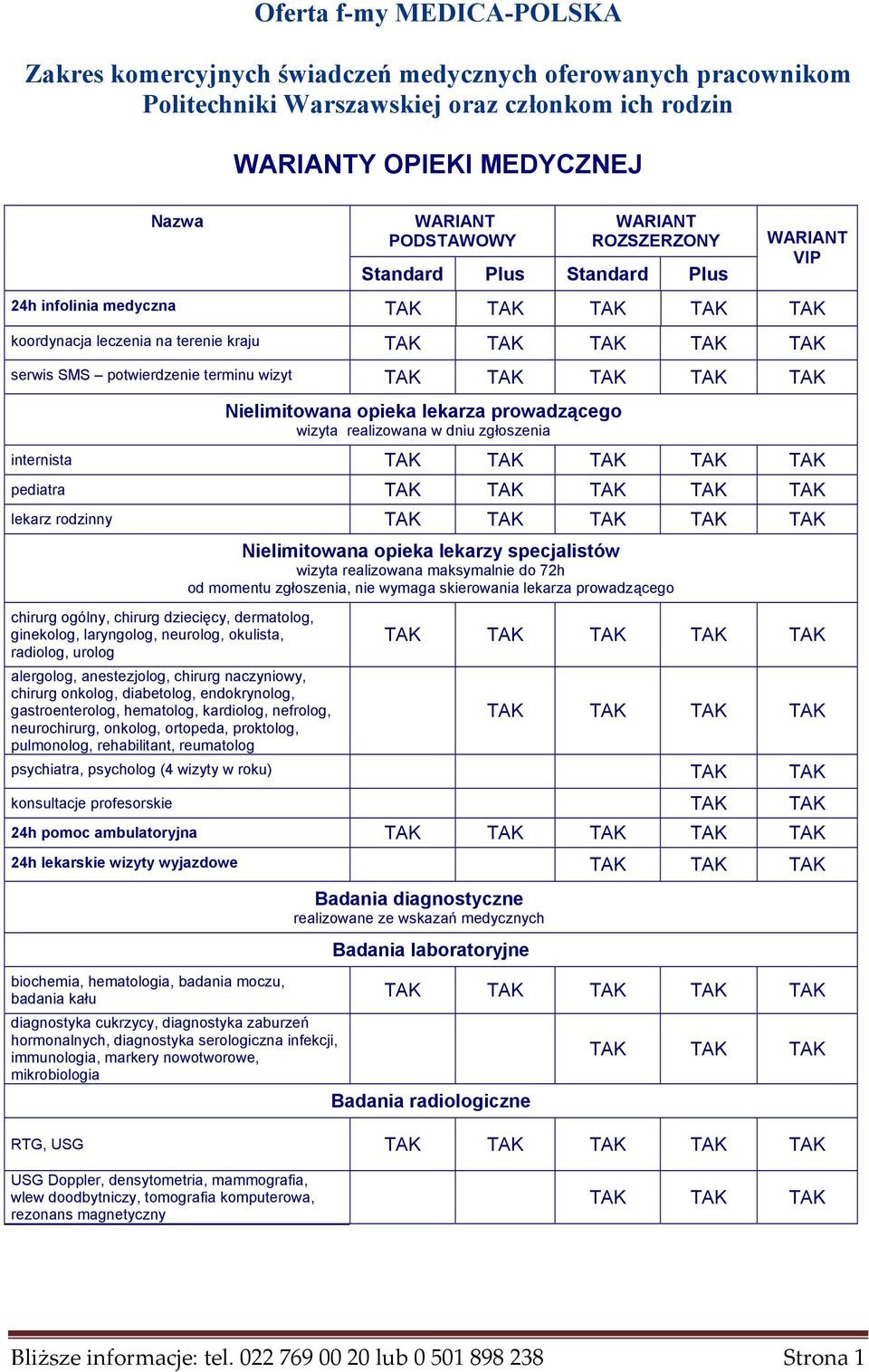 lekarz rodzinny chirurg ogólny, chirurg dziecięcy, dermatolog, ginekolog, laryngolog, neurolog, okulista, radiolog, urolog alergolog, anestezjolog, chirurg naczyniowy, chirurg onkolog, diabetolog,