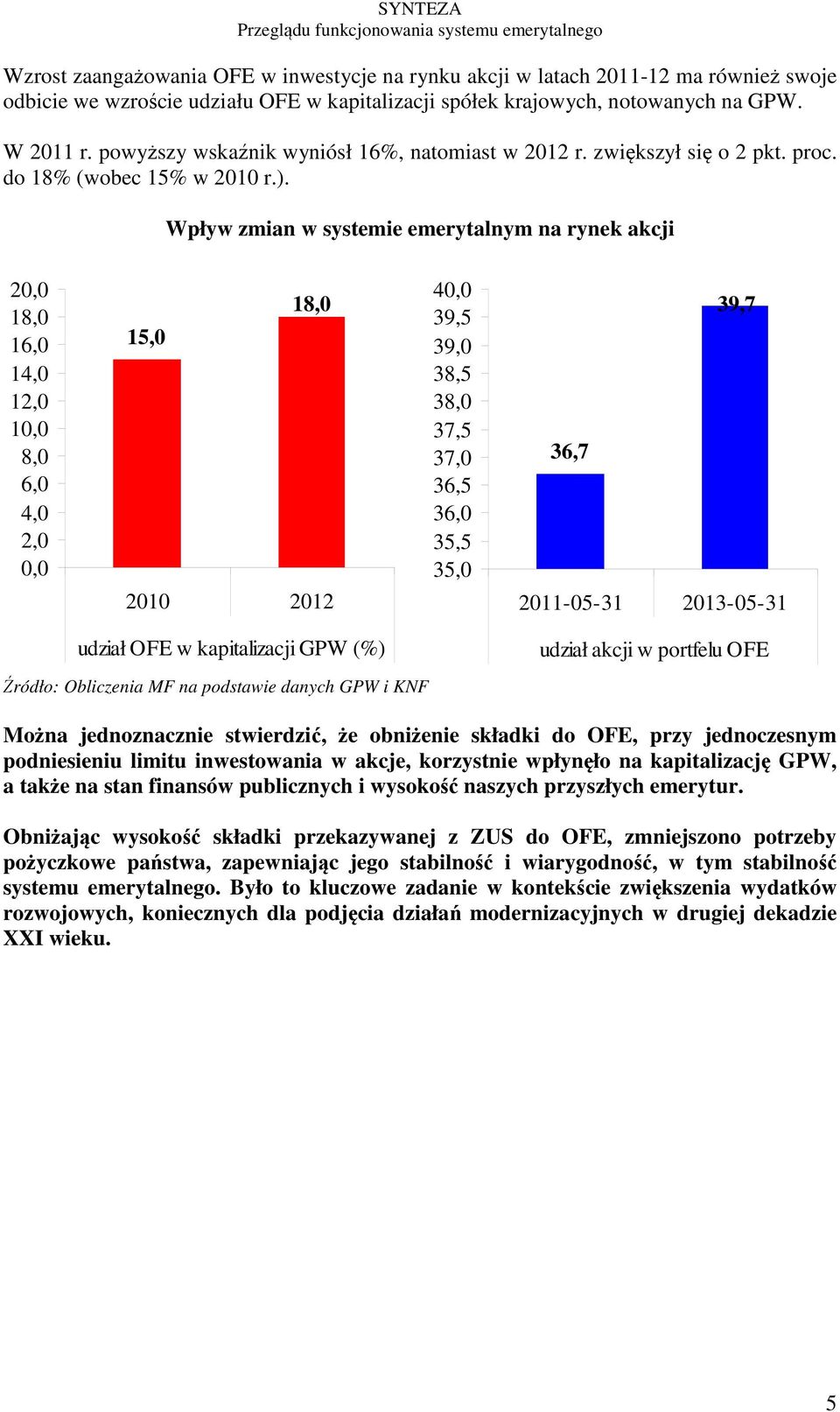 Wpływ zmian w systemie emerytalnym na rynek akcji 20,0 18,0 16,0 14,0 12,0 10,0 8,0 6,0 4,0 2,0 0,0 15,0 18,0 2010 40,0 39,5 39,0 38,5 38,0 37,5 37,0 36,5 36,0 35,5 35,0 36,7 39,7 2011-05-31