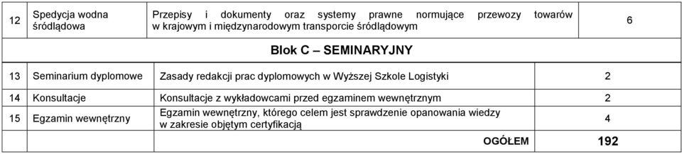 dyplomowych w Wyższej Szkole Logistyki 1 Konsultacje Konsultacje z wykładowcami przed egzaminem wewnętrznym 15