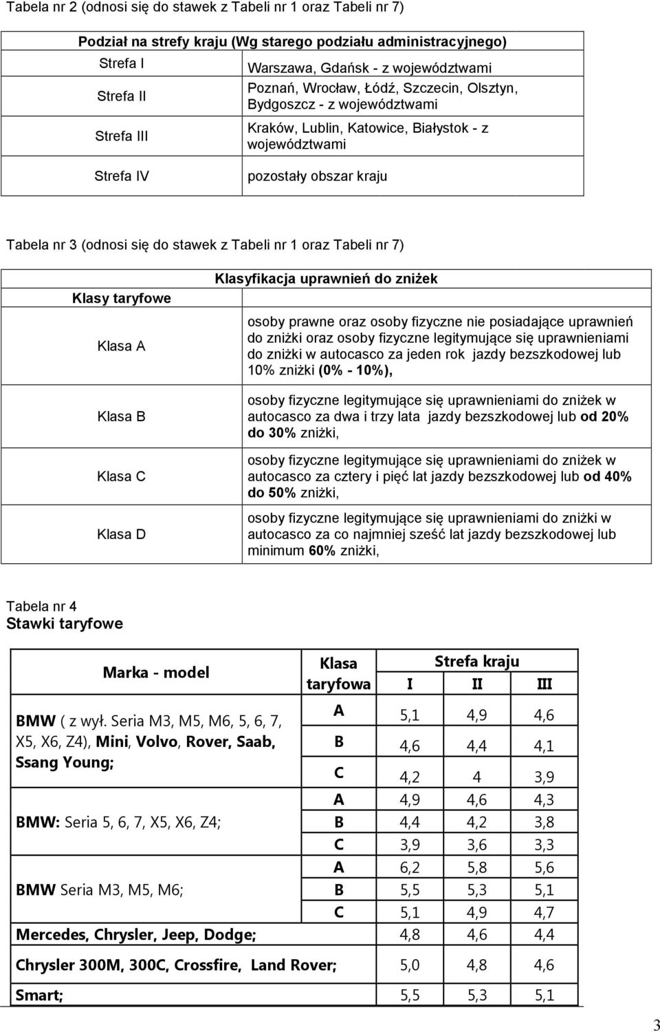 Tabeli nr 1 oraz Tabeli nr 7) Klasy taryfowe A B C D Klasyfikacja uprawnień do zniżek osoby prawne oraz osoby fizyczne nie posiadające uprawnień do zniżki oraz osoby fizyczne legitymujące się