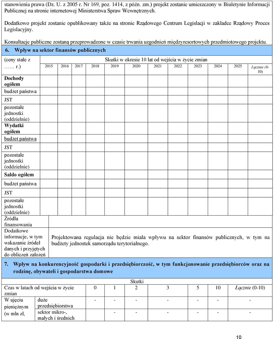 Konsultacje publiczne zostaną przeprowadzone w czasie trwania uzgodnień międzyresortowych przedmiotowego projektu. 6. Wpływ na sektor finansów publicznych (ceny stałe z r.