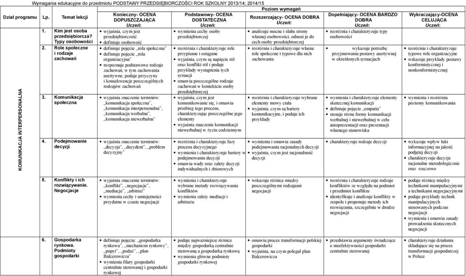 Podejmowanie decyzji wyjaśnia, czym jest przedsiębiorczość definiuje osobowość definiuje pojęcie rola społeczna definiuje pojęcie rola organizacyjna rozpoznaje podstawowe rodzaje zachowań, w tym