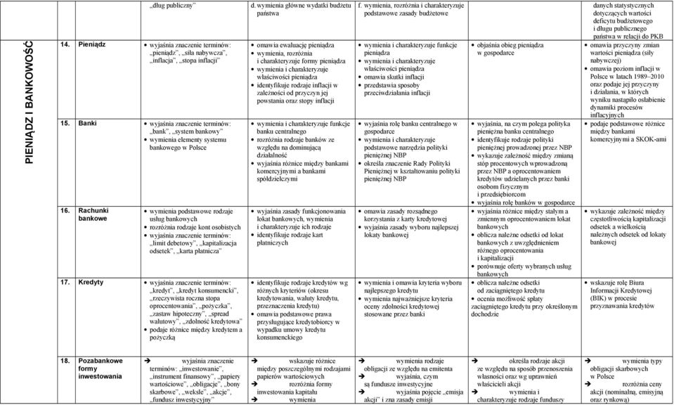 Kredyty kredyt, kredyt konsumencki, rzeczywista roczna stopa oprocentowania, pożyczka, zastaw hipoteczny, spread walutowy, zdolność kredytowa podaje różnice między kredytem a pożyczką d.