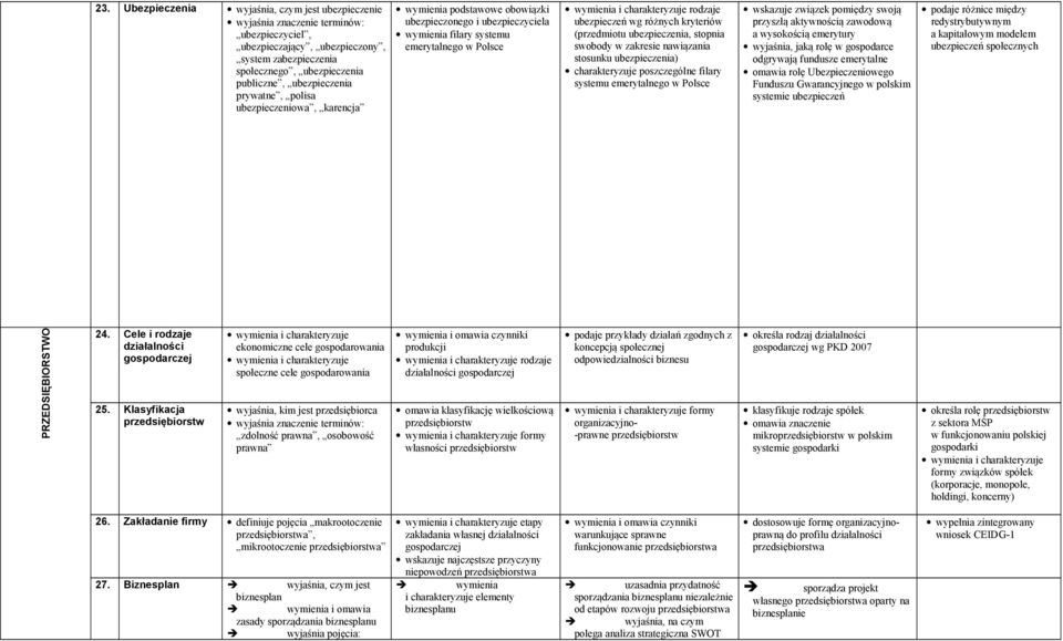 ubezpieczenia, stopnia swobody w zakresie nawiązania stosunku ubezpieczenia) charakteryzuje poszczególne filary systemu emerytalnego w Polsce wskazuje związek pomiędzy swoją przyszłą aktywnością