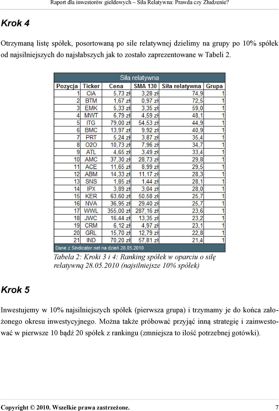 2010 (najsilniejsze 10% spółek) Krok 5 Inwestujemy w 10% najsilniejszych spółek (pierwsza grupa) i trzymamy je do końca założonego okresu