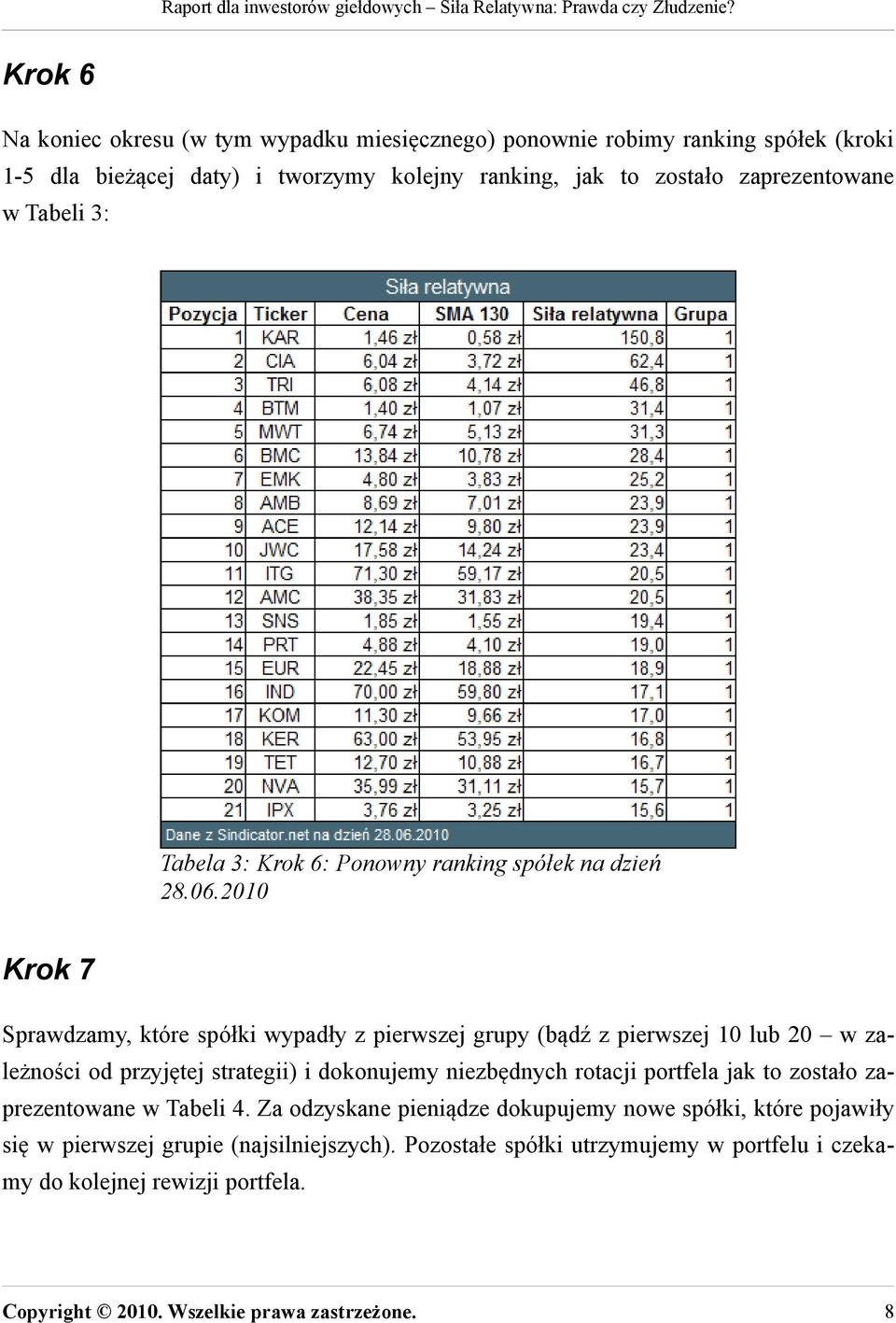 2010 Krok 7 Sprawdzamy, które spółki wypadły z pierwszej grupy (bądź z pierwszej 10 lub 20 w zależności od przyjętej strategii) i dokonujemy niezbędnych rotacji portfela