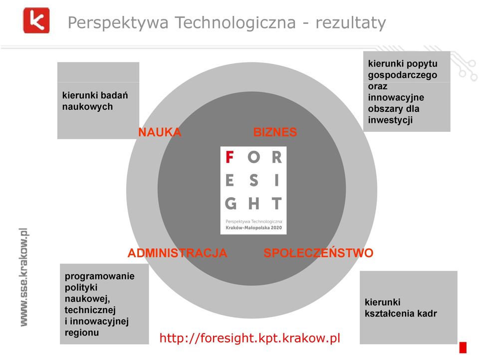 inwestycji ADMINISTRACJA SPOŁECZEŃSTWO programowanie polityki naukowej,