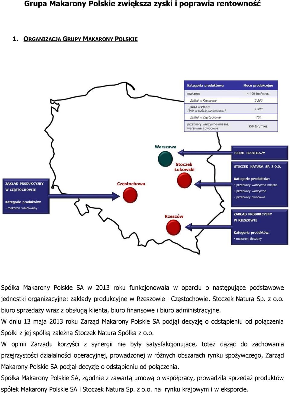 Stoczek Natura Sp. z o.o. biuro sprzedaży wraz z obsługą klienta, biuro finansowe i biuro administracyjne.