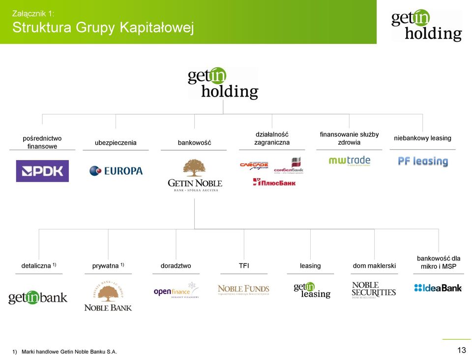 zdrowia niebankowy leasing detaliczna 1) prywatna 1) doradztwo TFI