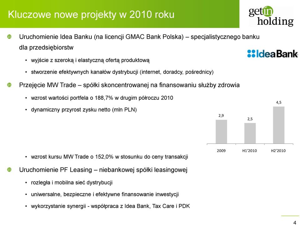 188,7% w drugim półroczu dynamiczny przyrost zysku netto (mln PLN) 2,9 2,5 4,5 wzrost kursu MW Trade o 152,0% w stosunku do ceny transakcji H1 H2 Uruchomienie PF Leasing