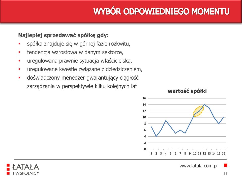 związane z dziedziczeniem, doświadczony menedżer gwarantujący ciągłość zarządzania w