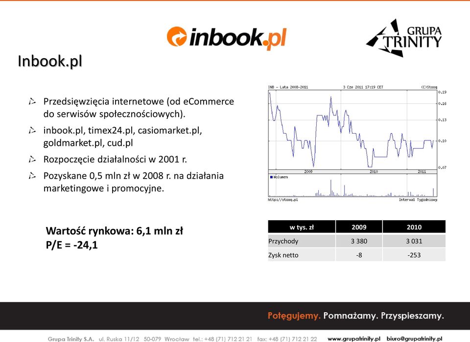 pl Rozpoczęcie działalności w 2001 r. Pozyskane 0,5 mln zł w 2008 r.