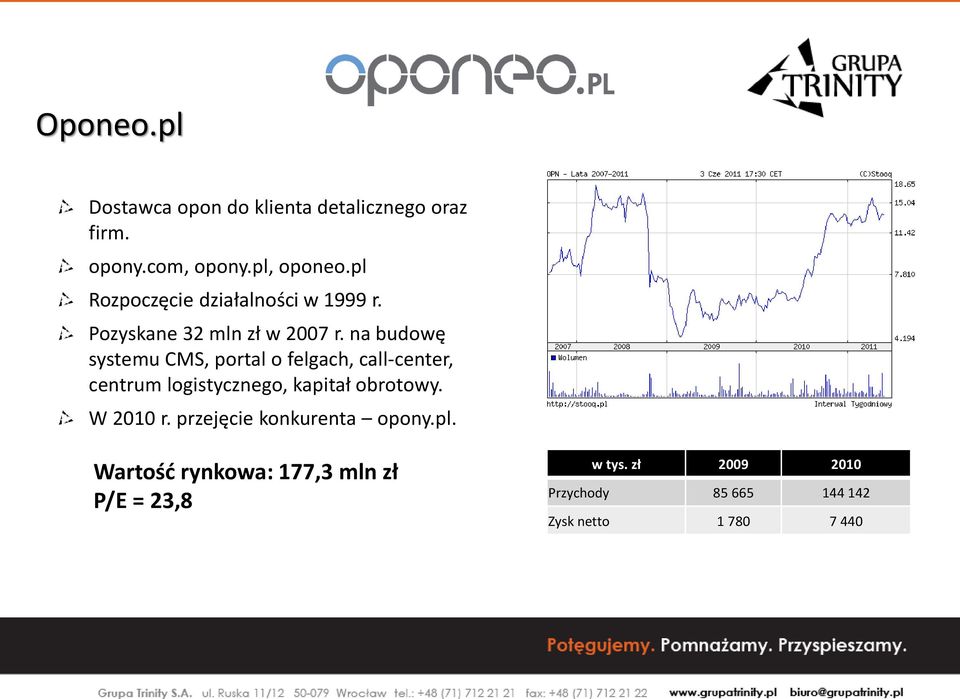 na budowę systemu CMS, portal o felgach, call-center, centrum logistycznego, kapitał obrotowy.