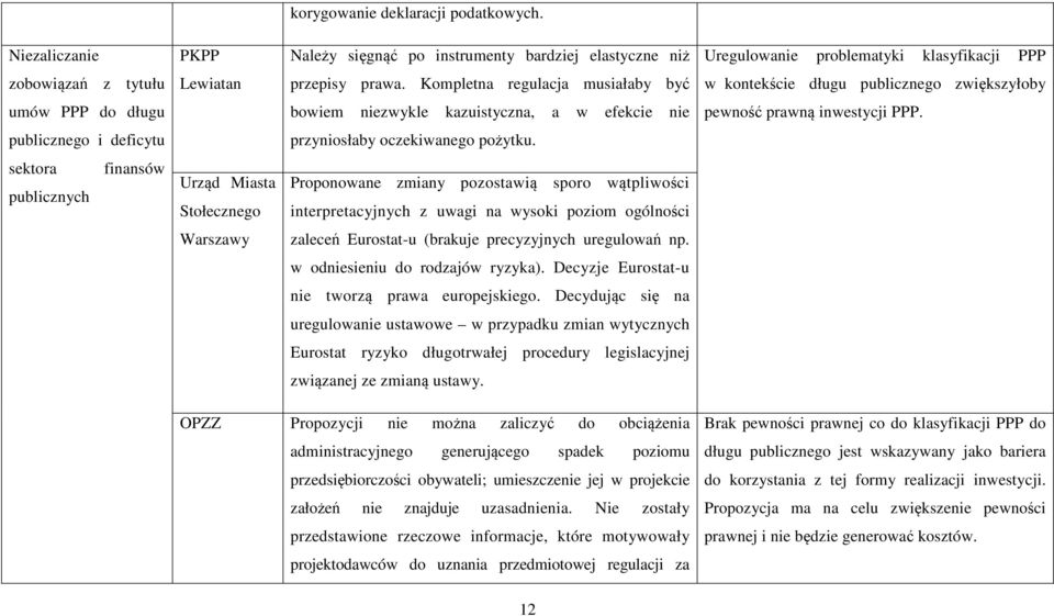 publicznego i deficytu przyniosłaby oczekiwanego pożytku.