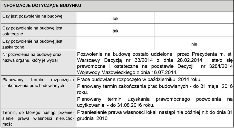 st. Warszawy Decyzją nr 33/2014 z dnia 28.02.2014 i stało się prawomocne i ostateczne na podstawie Decyzji nr 328/I/2014 Wojewody Mazowieckiego z dnia 16.07.2014. Prace budowlane rozpoczęto w październiku 2014 roku.