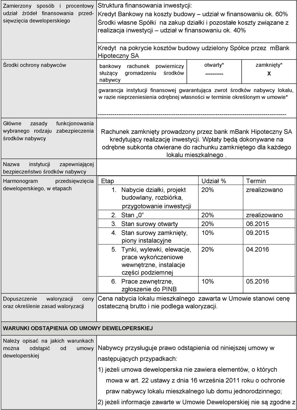 40% Środki ochrony nabywców bankowy rachunek powierniczy służący gromadzeniu środków nabywcy Główne zasady funkcjonowania wybranego rodzaju zabezpieczenia środków nabywcy Nazwa instytucji