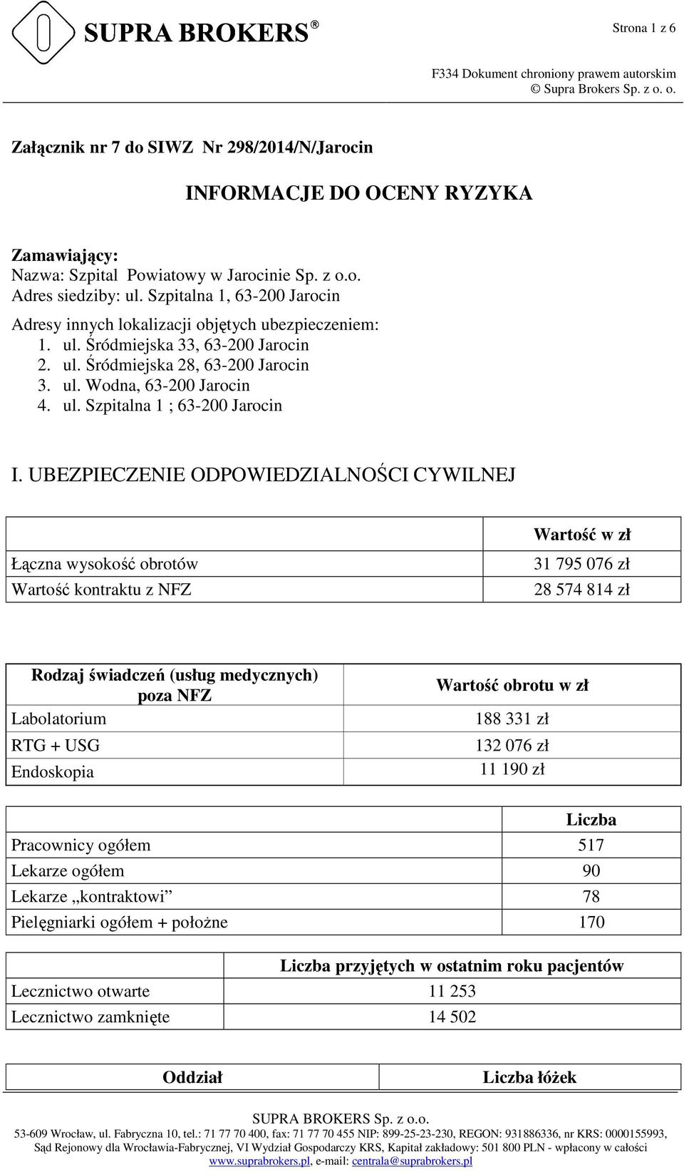 UBEZPIECZENIE ODPOWIEDZIALNOŚCI CYWILNEJ Łączna wysokość obrotów Wartość kontraktu z NFZ Wartość w zł 31 795 076 zł 28 574 814 zł Rodzaj świadczeń (usług medycznych) poza NFZ Labolatorium RTG + USG