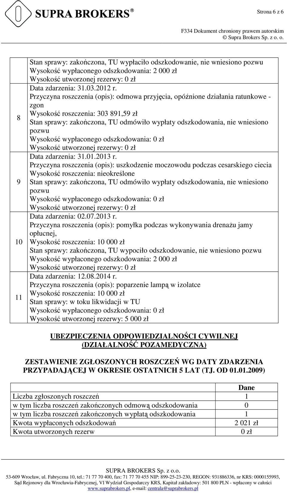 Data zdarzenia: 31.01.2013 r.