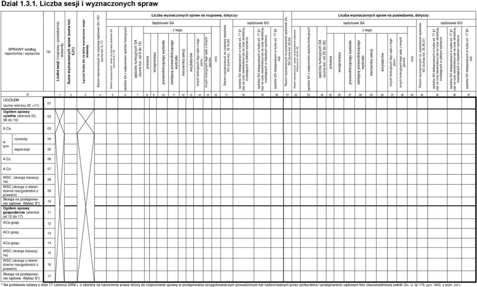 6,7,16) sędziów SA z wyłączeniem sędziów funkcyjnych sędziów funkcyjnych SA (suma kol.