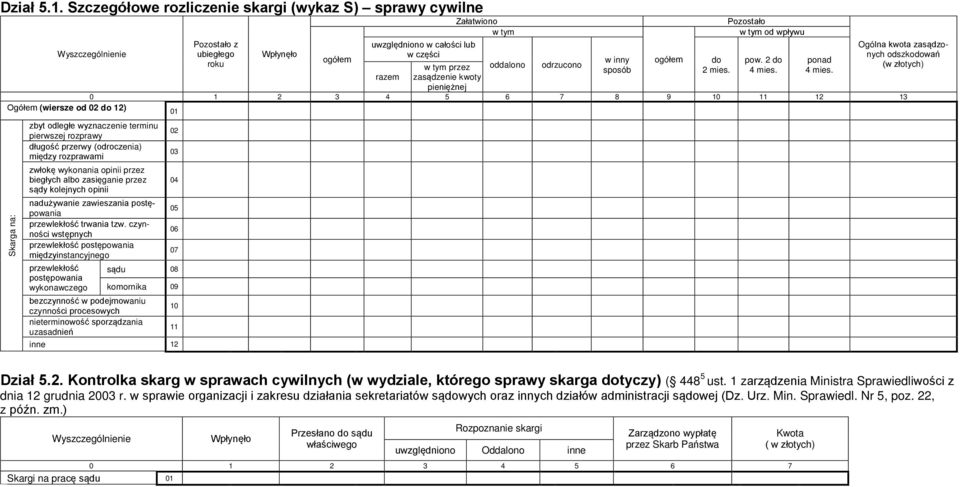 w inny sposób do 2 mies. od wpływu pow. 2 do 4 mies. ponad 4 mies.