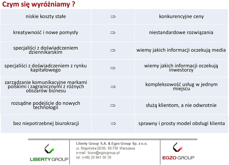 specjaliści z doświadczeniem z rynku kapitałowego zarządzanie komunikacyjne markami polskimi i zagranicznymi z różnych obszarów biznesu