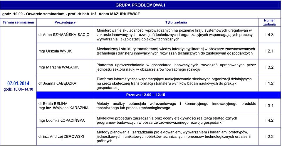 technicznych i organizacyjnych wspomagających procesy wytwarzania i eksploatacji obiektów technicznych I.4.