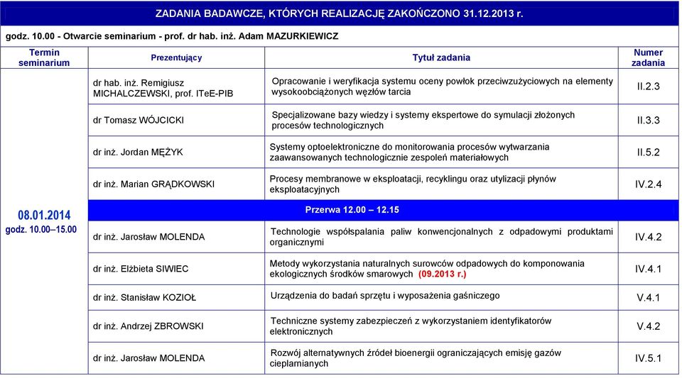 3 dr Tomasz WÓJCICKI Specjalizowane bazy wiedzy i systemy ekspertowe do symulacji złożonych procesów technologicznych II.3.3 dr inż.