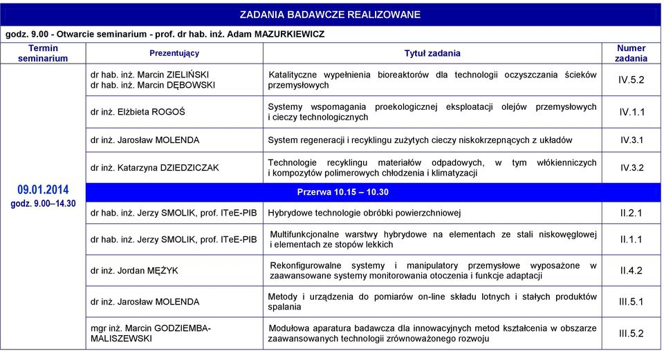 5.2 dr inż. Elżbieta ROGOŚ Systemy wspomagania proekologicznej eksploatacji olejów przemysłowych i cieczy technologicznych IV.1.