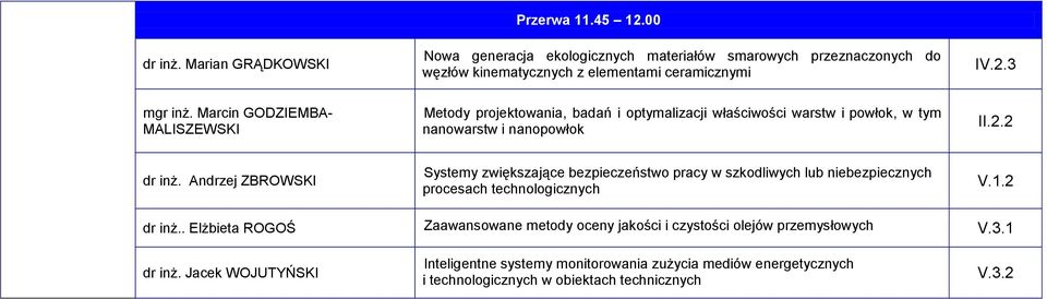 1.2 dr inż.. Elżbieta ROGOŚ Zaawansowane metody oceny jakości i czystości olejów przemysłowych V.3.1 dr inż.
