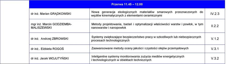 1.2 dr inż.. Elżbieta ROGOŚ Zaawansowane metody oceny jakości i czystości olejów przemysłowych V.3.1 dr inż.