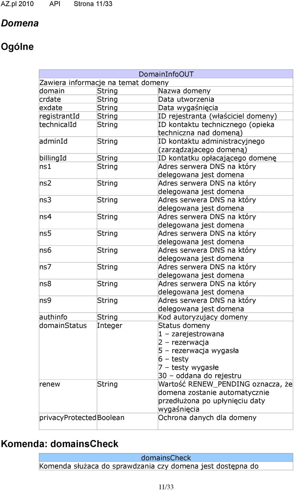 kontatku opłacającego domenę ns1 String Adres serwera DNS na który delegowana jest domena ns2 String Adres serwera DNS na który delegowana jest domena ns3 String Adres serwera DNS na który delegowana
