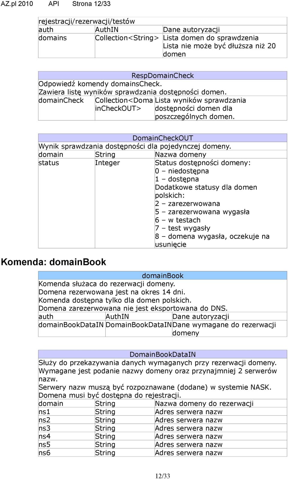 DomainCheckOUT Wynik sprawdzania dostępności dla pojedynczej domeny.