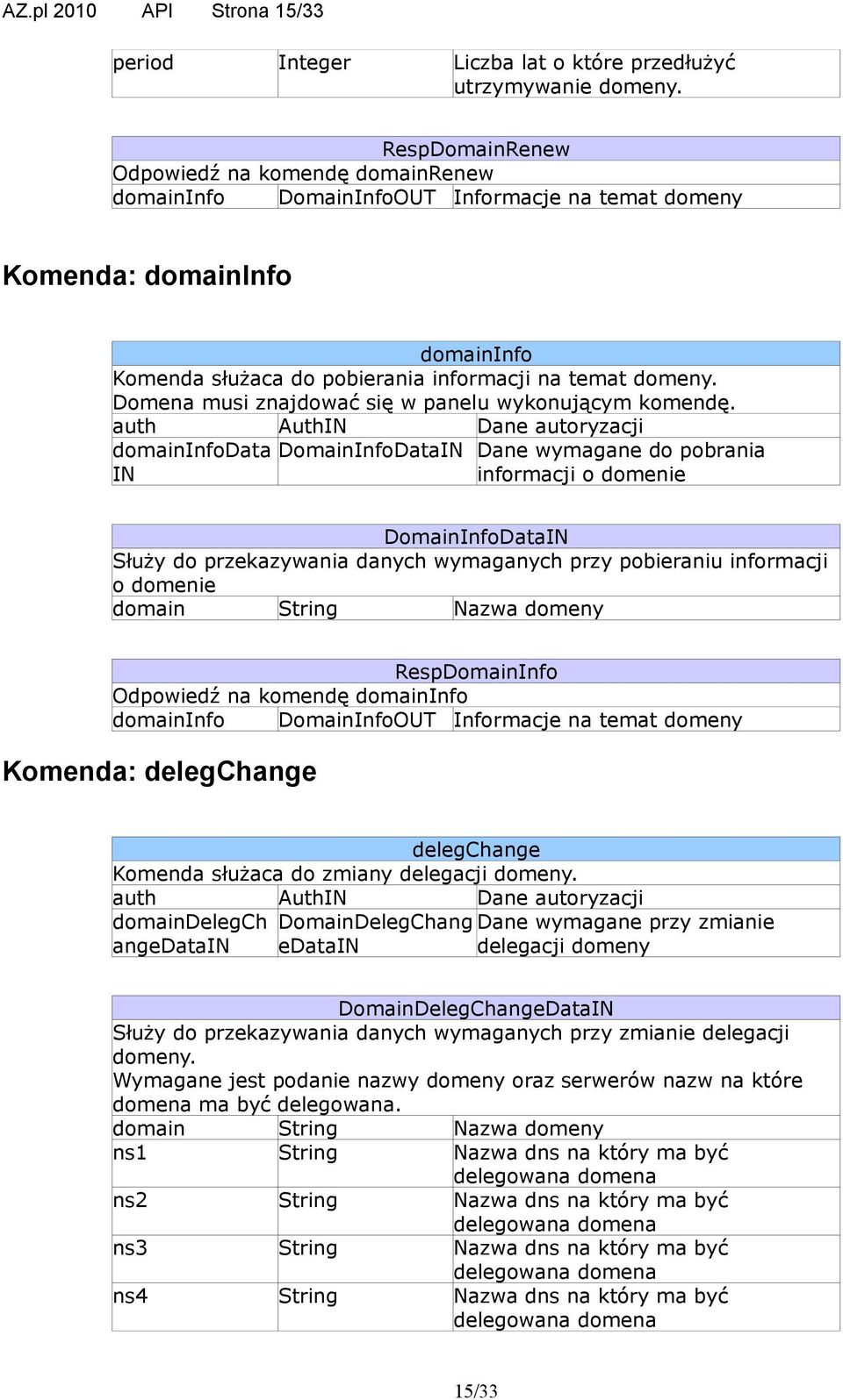 Domena musi znajdować się w panelu wykonującym komendę.