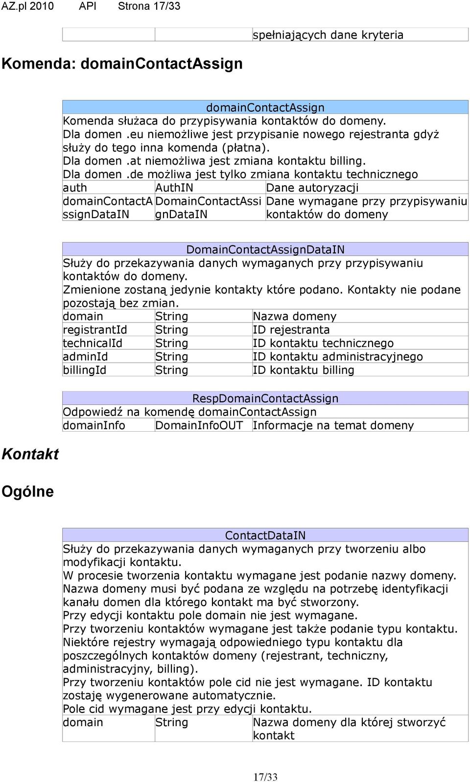 at niemożliwa jest zmiana kontaktu billing. Dla domen.