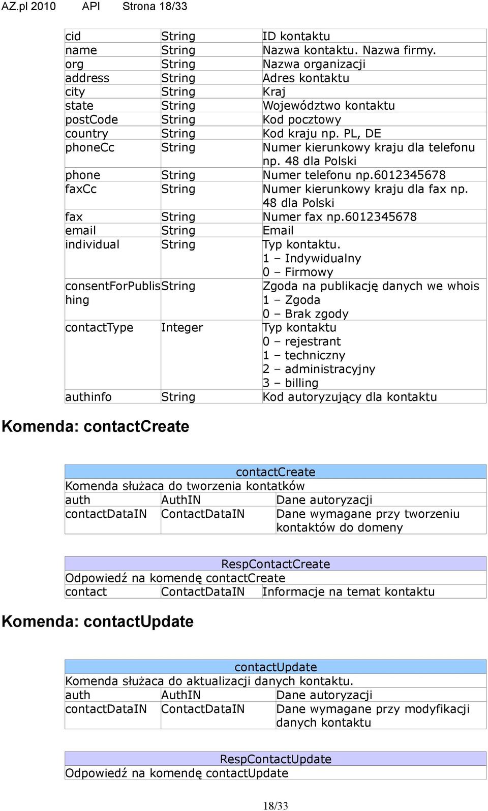 PL, DE phonecc String Numer kierunkowy kraju dla telefonu np. 48 dla Polski phone String Numer telefonu np.6012345678 faxcc String Numer kierunkowy kraju dla fax np.
