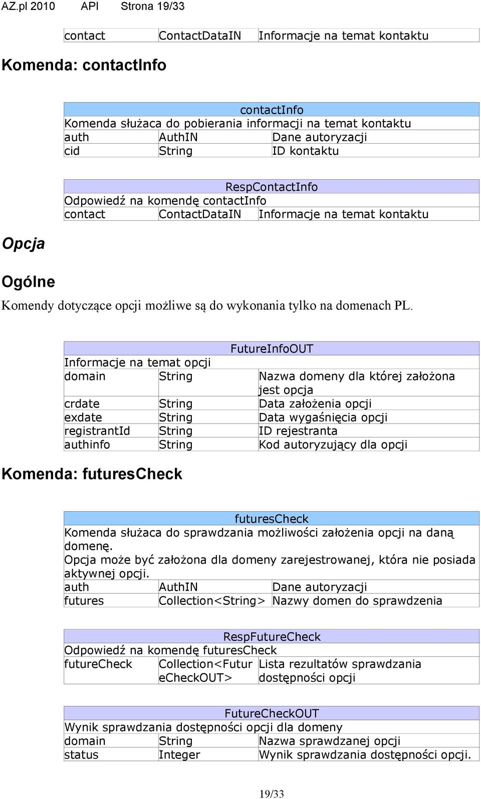 FutureInfoOUT Informacje na temat opcji domain String Nazwa domeny dla której założona jest opcja crdate String Data założenia opcji exdate String Data wygaśnięcia opcji registrantid String ID