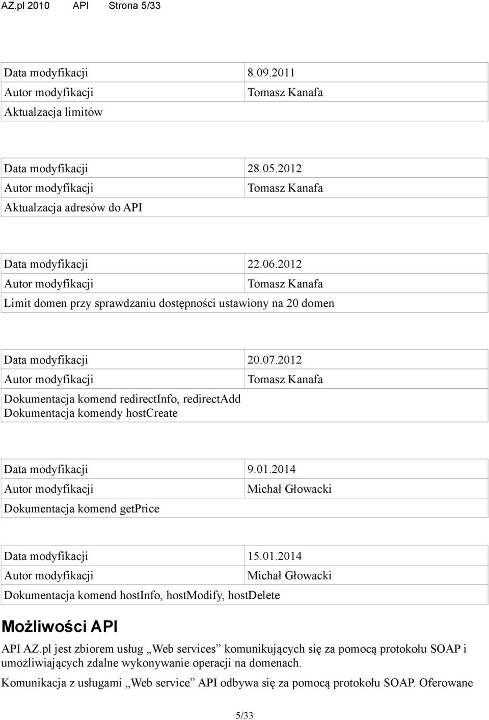 2012 Autor modyfikacji Tomasz Kanafa Limit domen przy sprawdzaniu dostępności ustawiony na 20 domen Data modyfikacji 20.07.
