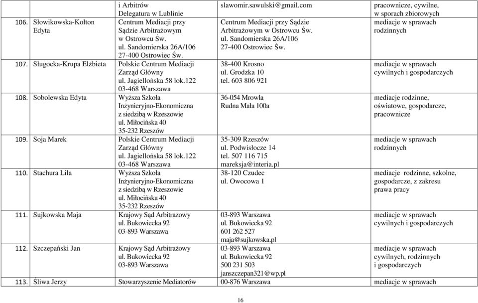 Sujkowska Maja Krajowy Sąd Arbitrażowy 112. Szczepański Jan Krajowy Sąd Arbitrażowy slawomir.sawulski@gmail.com Centrum Mediacji przy Sądzie Arbitrażowym w Ostrowcu Św. ul.