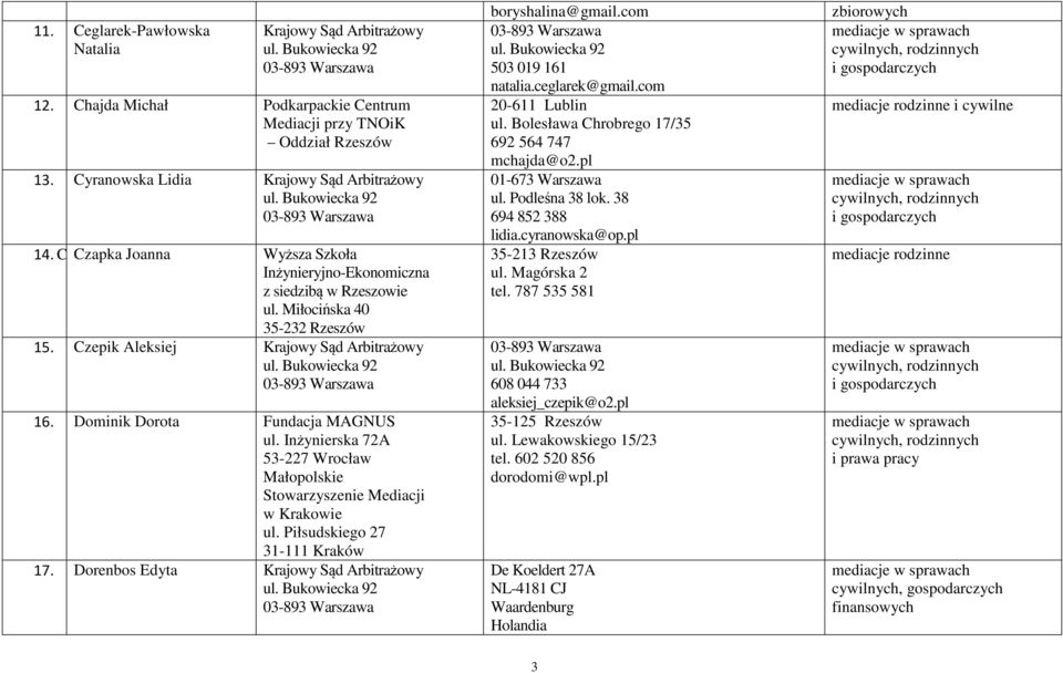 Piłsudskiego 27 31-111 Kraków 17. Dorenbos Edyta Krajowy Sąd Arbitrażowy boryshalina@gmail.com 503 019 161 natalia.ceglarek@gmail.com 20-611 Lublin ul.