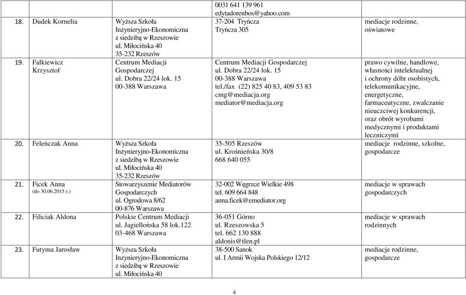 com 37-204 Tryńcza Tryńcza 305 Centrum Mediacji 35-505 Rzeszów ul. Krośnieńska 30/8 668 640 055 32-002 Węgrzce Wielkie 498 tel. 609 664 848 anna.ficek@emediator.org 36-051 Górno ul. Rzeszowska 5 tel.